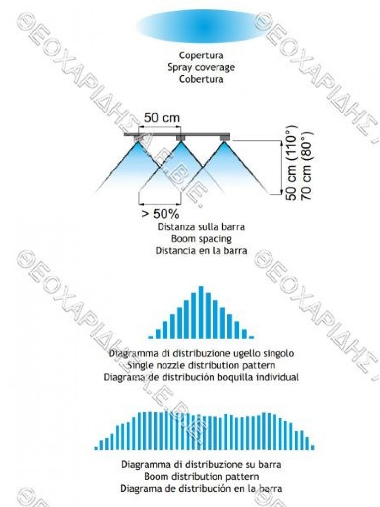 ΑΚΡΟΦΥΣΙΟ ΣΚΟΥΠΑΣ ΚΕΡΑΜΙΚΟ Φ1,0mm 110o (ΜΠΛΕ) ΨΕΚΑΣΜΟΥ