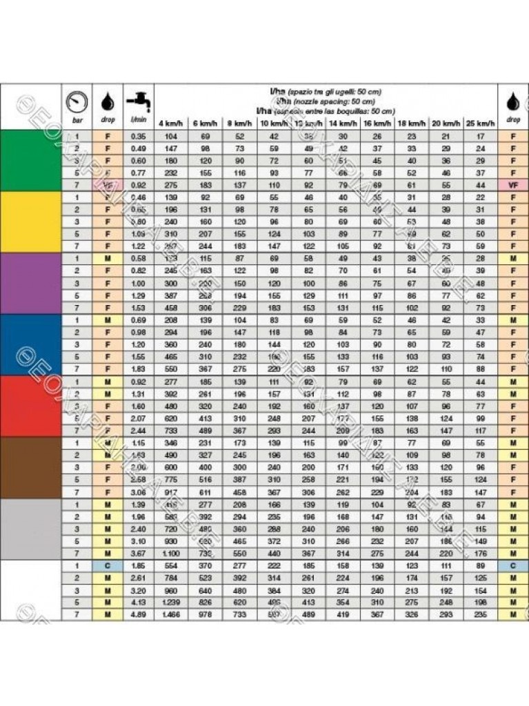 ΑΚΡΟΦΥΣΙΟ ΣΚΟΥΠΑΣ ΚΕΡΑΜΙΚΟ Φ1,0mm 110o (ΜΠΛΕ) ΨΕΚΑΣΜΟΥ