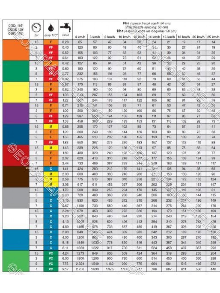ΑΚΡΟΦΥΣΙΟ ΣΚΟΥΠΑΣ ΠΛΑΣΤΙΚΟ Φ1,2mm (ΚΟΚΚΙΝΟ) ΨΕΚΑΣΜΟΥ